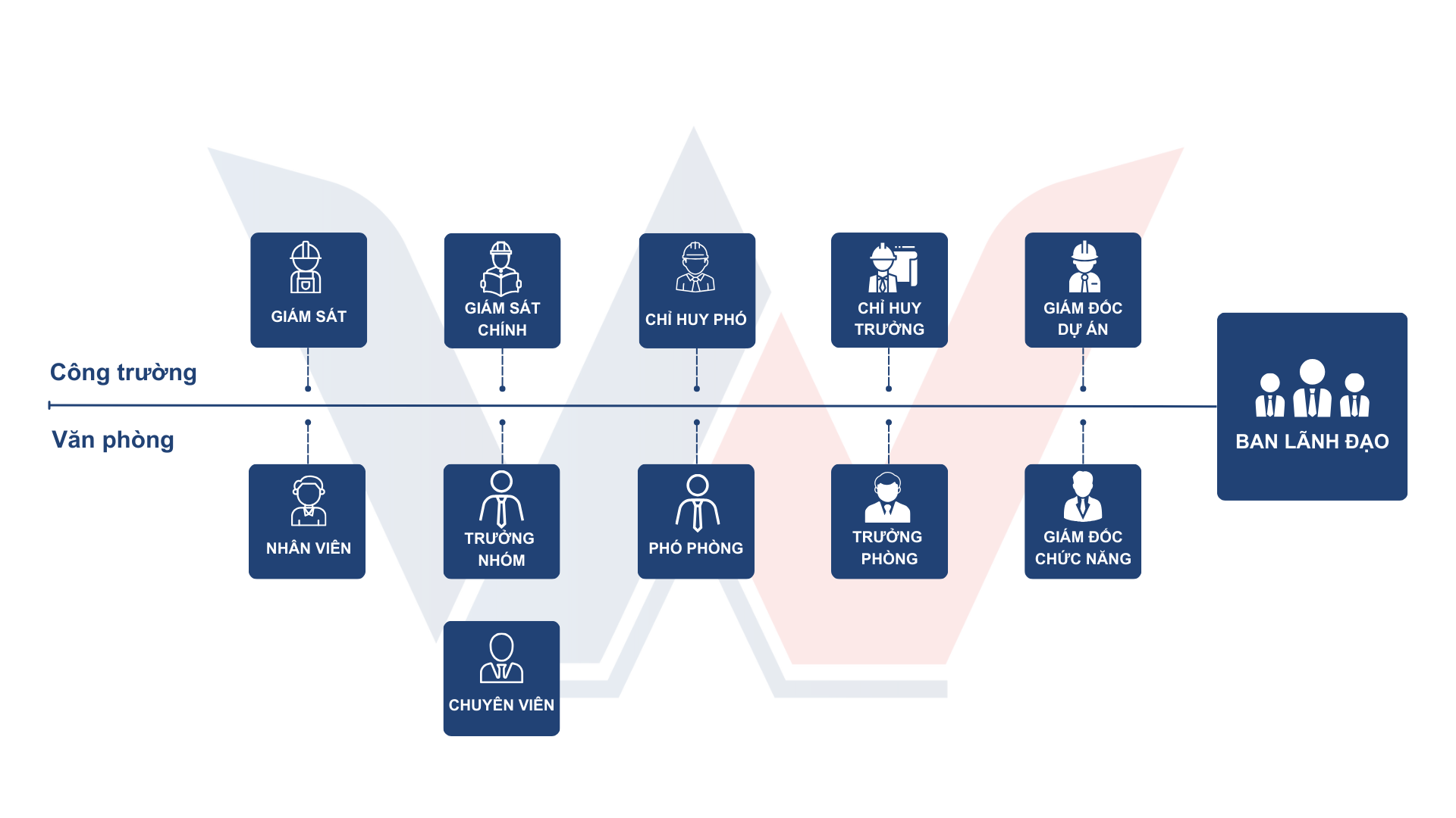 Advancement roadmap